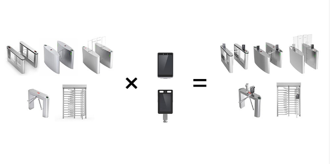 人臉識別閘機(jī)