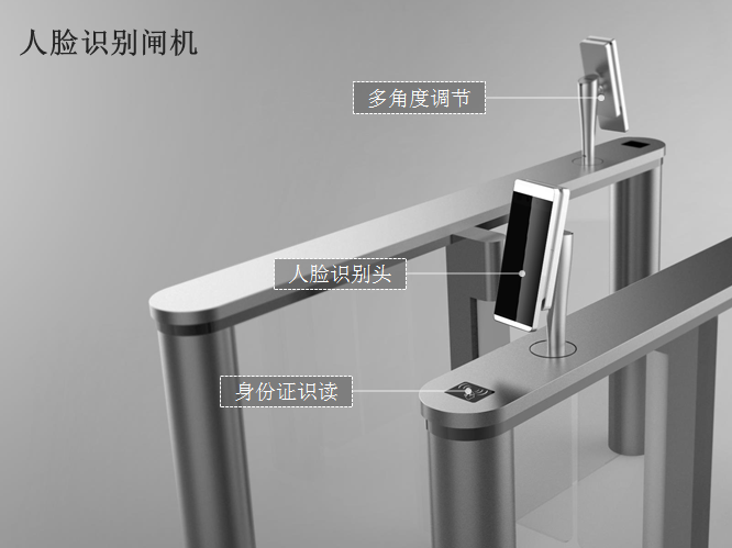 人臉識別閘機(jī)