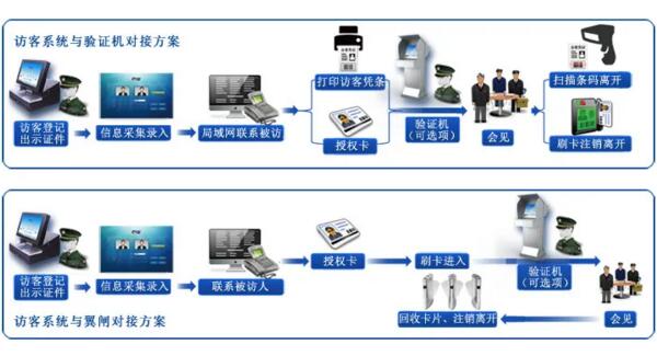 錢林訪客機管理校園的優(yōu)勢