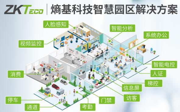 熵基科技智慧園區(qū)解決方案