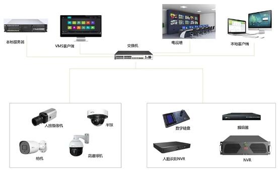 實時監(jiān)控|全局聯(lián)動報警|云臺控制