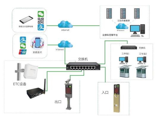 ETC+智慧停車解決方案——方案架構(gòu)