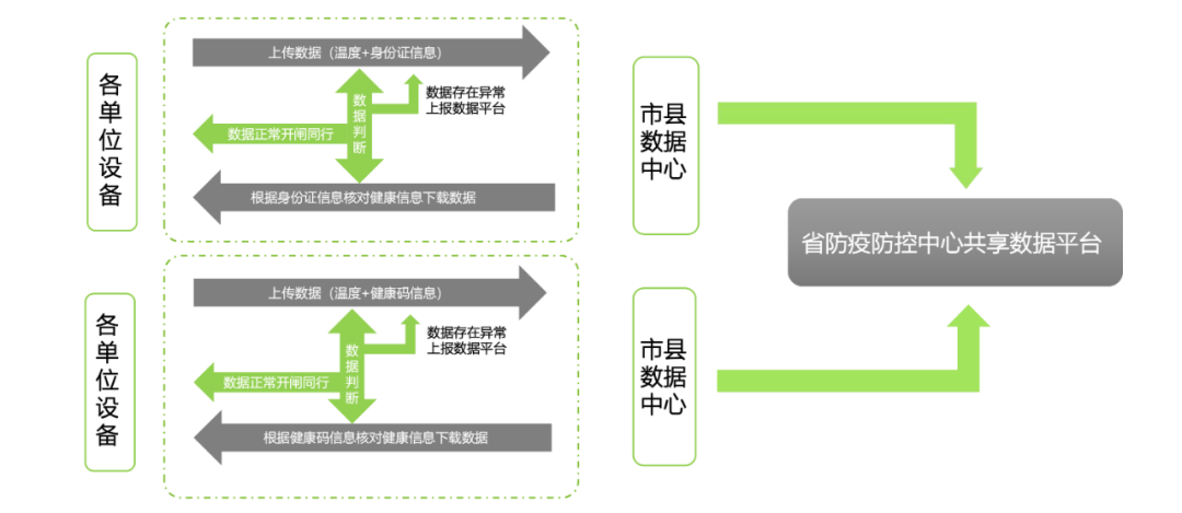 人證核驗(yàn)神器，打造全新出行體驗(yàn)