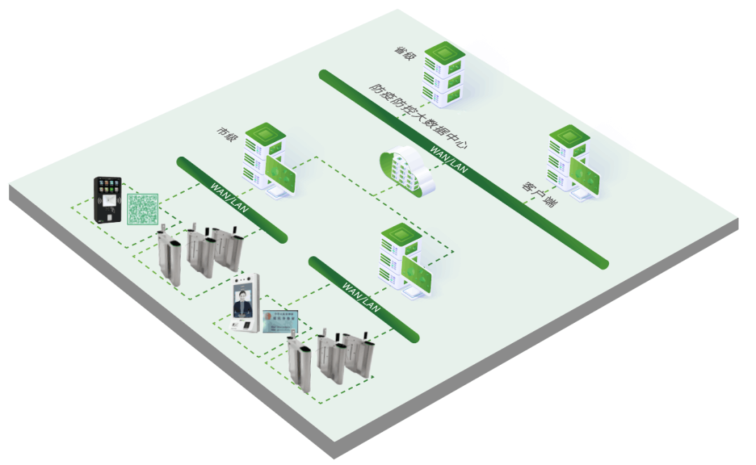 精準(zhǔn)核驗(yàn)，數(shù)據(jù)可追可溯