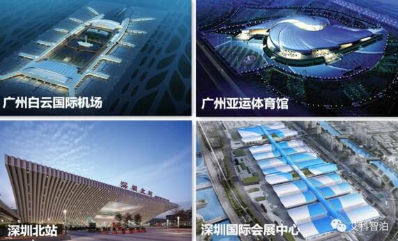 艾科智泊專注于智慧停車領(lǐng)域