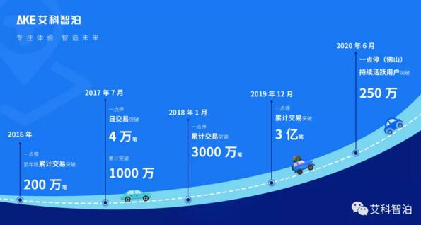 細(xì)數(shù)這些年艾科智泊在佛山的發(fā)展