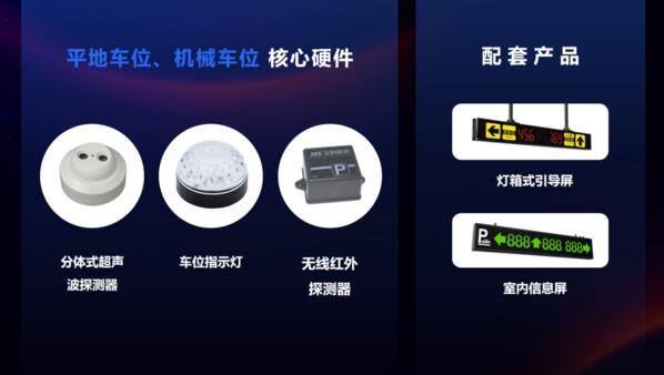 超聲波車位引導(dǎo)系統(tǒng)+無線紅外探測引導(dǎo)系統(tǒng)