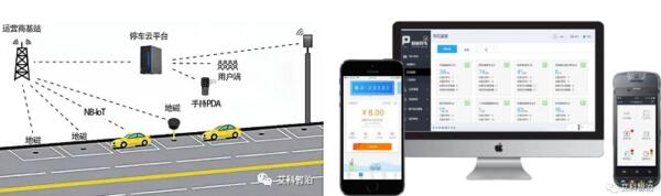 路內停車整體解決方案