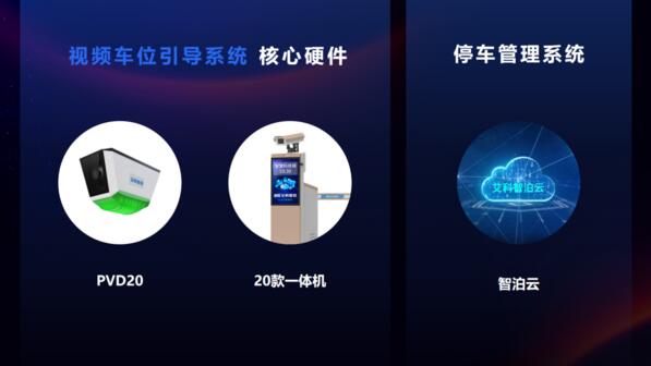 艾科智泊又一批項目上線！一起來解鎖蘭州多個智慧車場方案