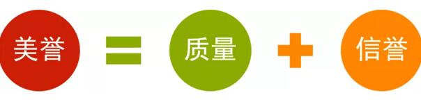 美譽(yù)=質(zhì)量+信譽(yù)