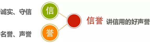 高壘品牌建設(shè)方向點(diǎn)