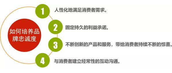 明確高壘產(chǎn)品定位