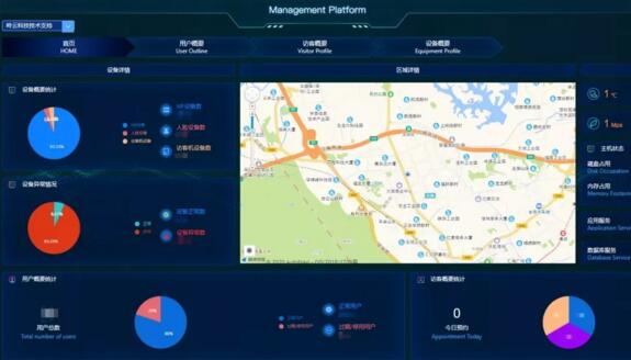 強(qiáng)悍的系統(tǒng)融合能力和對接能力