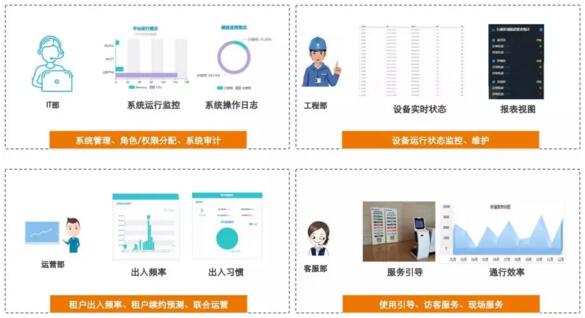 令令開(kāi)門(mén)eNFC智能云管理平臺(tái)