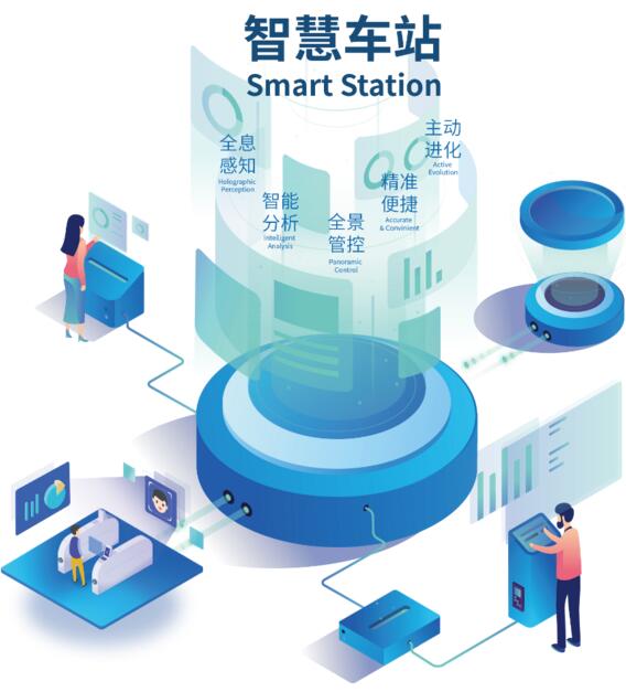 智慧車站