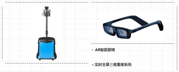 AR技術(shù)體驗