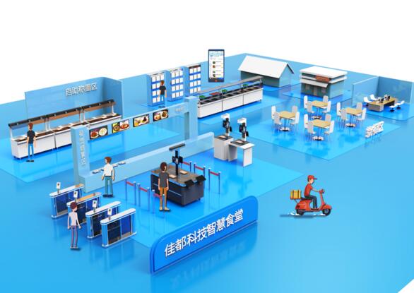 智慧食堂應(yīng)用場景