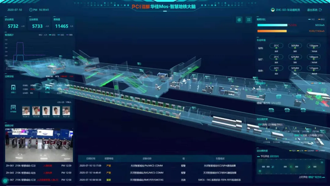 華佳Mos智慧地鐵大腦