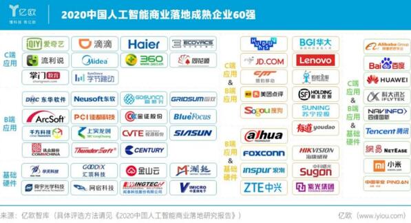 佳都科技入選2020中國(guó)人工智能商業(yè)落地成熟企業(yè)60強(qiáng)