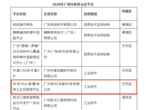 佳都科技攜手廣州地鐵共同打造的智慧地鐵工業(yè)互聯(lián)網(wǎng)平臺“華佳Mos”成功入選