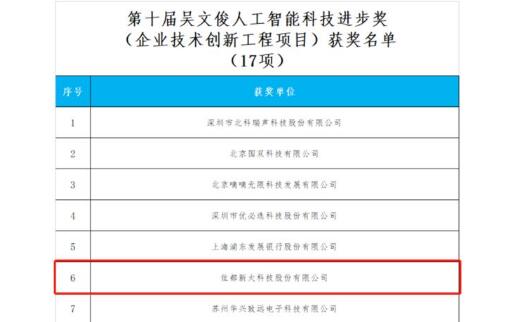 重磅！佳都科技榮獲“吳文俊人工智能科學(xué)技術(shù)獎(jiǎng)”