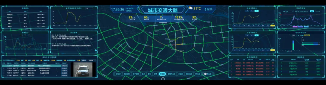 中標(biāo)！佳都科技旗下方緯交通大腦再次賦能公安交警綜合指揮平臺