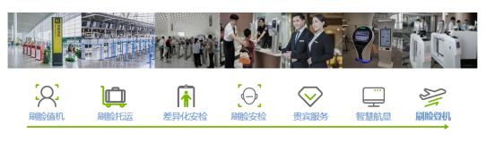 全場景AI賦能四型機場