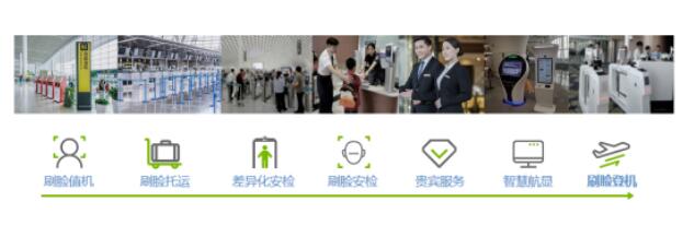 機(jī)場全場景AI服務(wù)解決方案