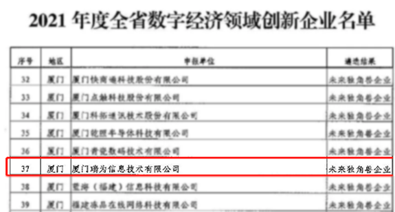 瑞為入選2021福建省數(shù)字經(jīng)濟(jì)領(lǐng)域未來獨(dú)角獸企業(yè)