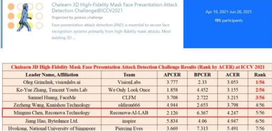 世界頂級(jí)賽事 瑞為喜獲世界TOP5排名