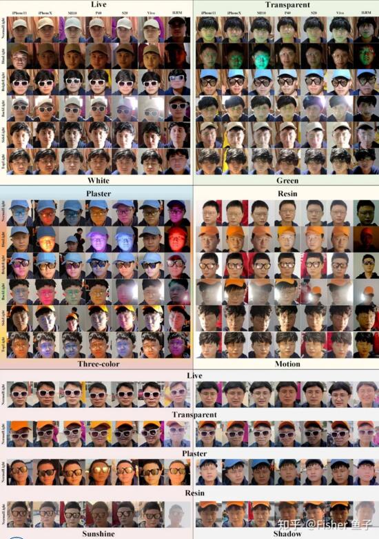 第三屆人臉活體檢測(cè)挑戰(zhàn)賽