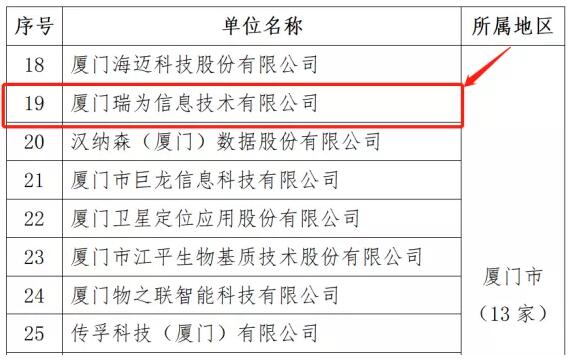 眾望所歸！瑞為技術(shù)選入福建省第六批省級(jí)新型研發(fā)機(jī)構(gòu)