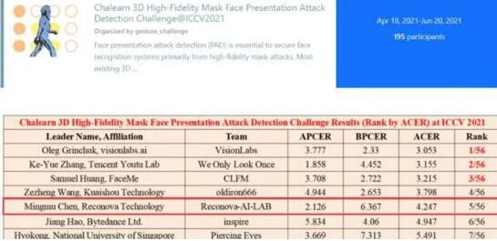 瑞為技術(shù)ICCV2021國(guó)際計(jì)算機(jī)視覺(jué)大會(huì)斬獲世界第五！