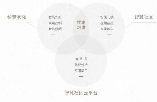 立林智慧社區(qū)、智慧家庭整體解決方案