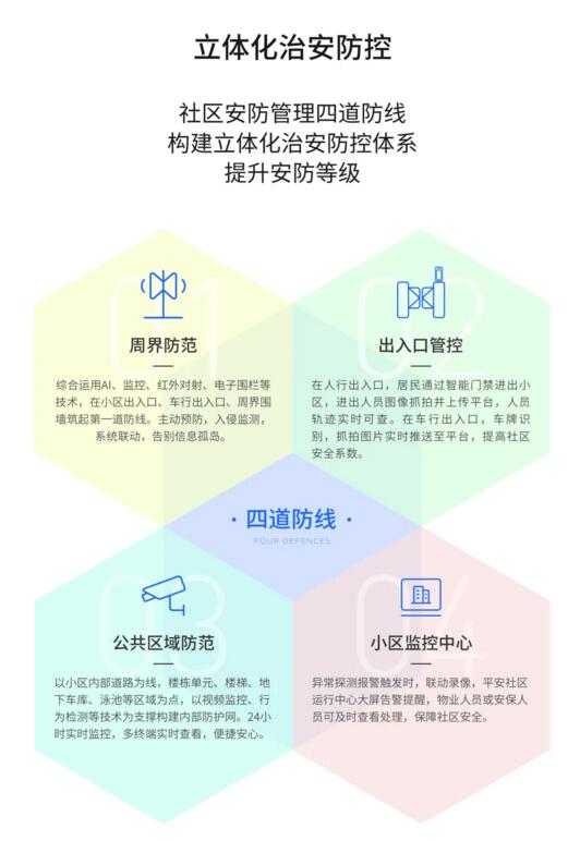 立林智慧社區(qū)整體解決方案