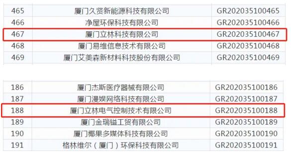 立林獲評“國家高新技術(shù)企業(yè)”榮譽(yù)稱號(hào)