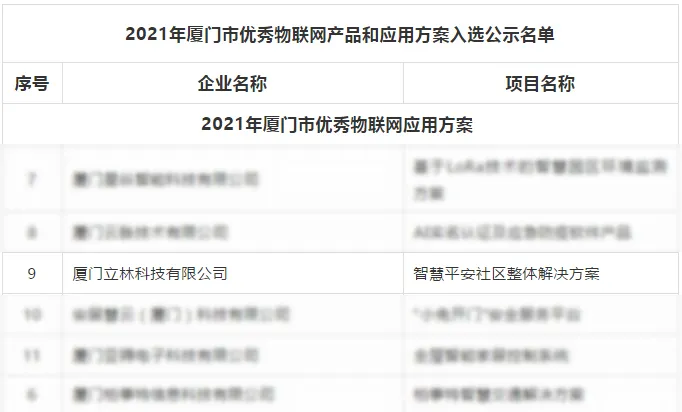 立林榮耀入選2021年廈門市優(yōu)秀物聯(lián)網(wǎng)應用方案榜單