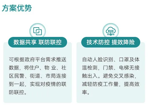 方案強大的優(yōu)勢