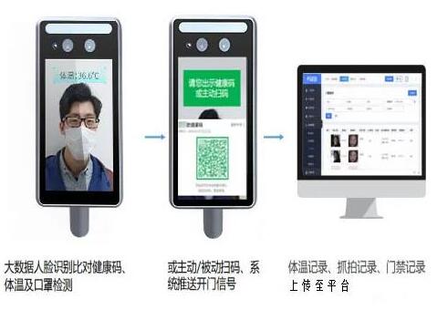 好樣的！立林人臉識別系統(tǒng)助力宜昌市西壩社區(qū)疫情常態(tài)化防控