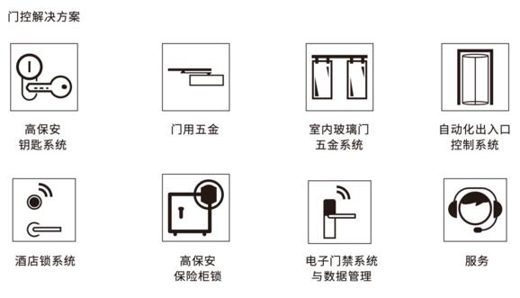 門(mén)控解決方案