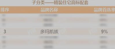 見證榮耀時刻，dormakaba智能鎖再次上榜！