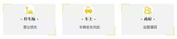 全國(guó)90%以上的停車場(chǎng)存在這一管理漏洞