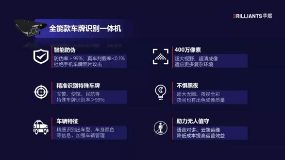 全能款車牌識別一體機