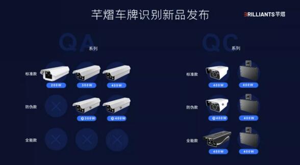 芊熠車牌識別新品矩陣