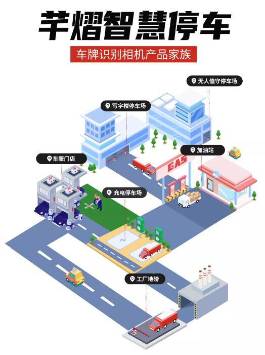 芊熠智慧停車車牌識別相機(jī)產(chǎn)品家族