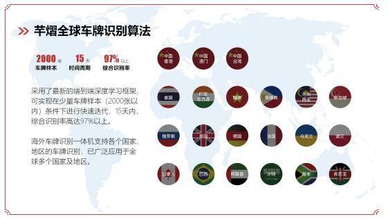 芊熠全球車牌識別算法