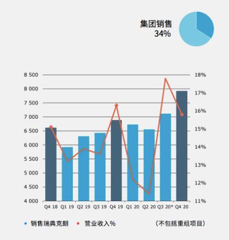 亞薩合萊自動(dòng)門系統(tǒng)在逆勢(shì)中依舊表現(xiàn)出色