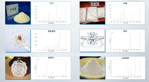 基于拉曼光譜技術的食品安全解決方案