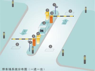 近距離停車(chē)場(chǎng)系統(tǒng)