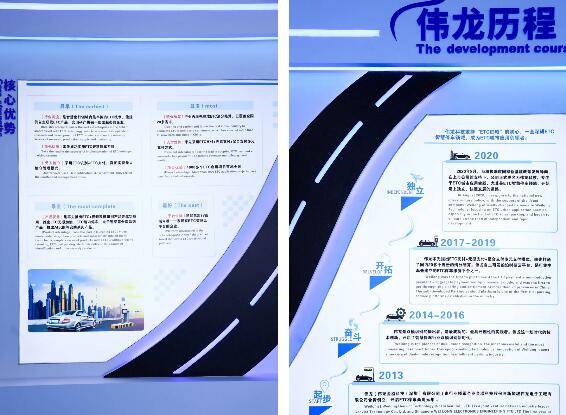 偉龍科技核心競爭力與發(fā)展歷程